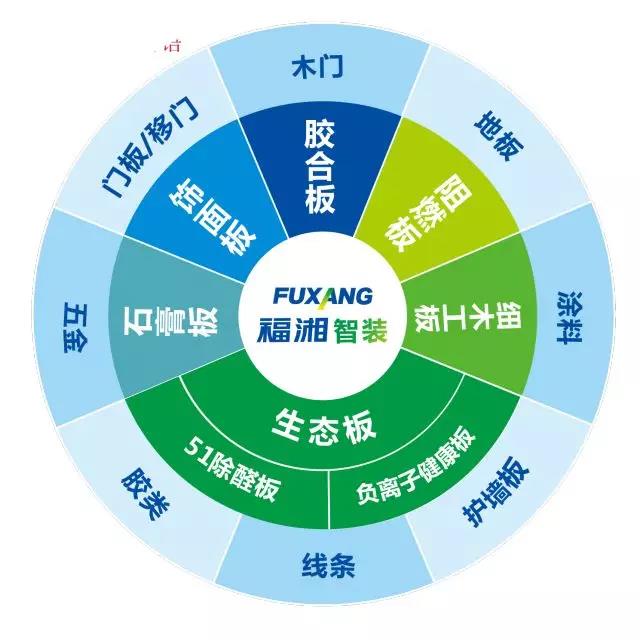 福湘智装优势